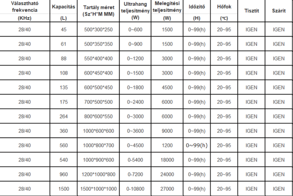 Dupla tartályos ipari ultrahangos tisztító - Image 7