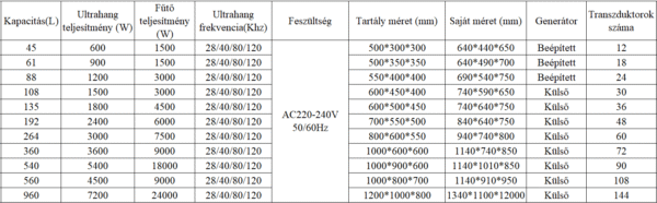 Ipari ultrahangos tisztító választható méretben - Image 2
