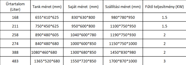 Áztató medence több méretben - Image 2