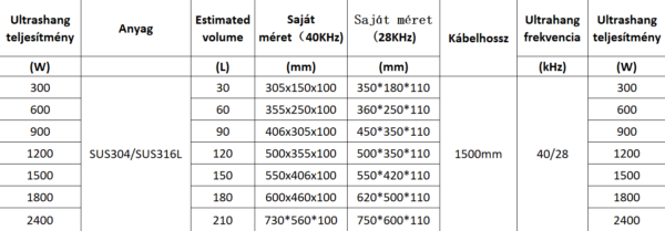 Merülő transzduktoros ultrahangos tiszító - Image 3